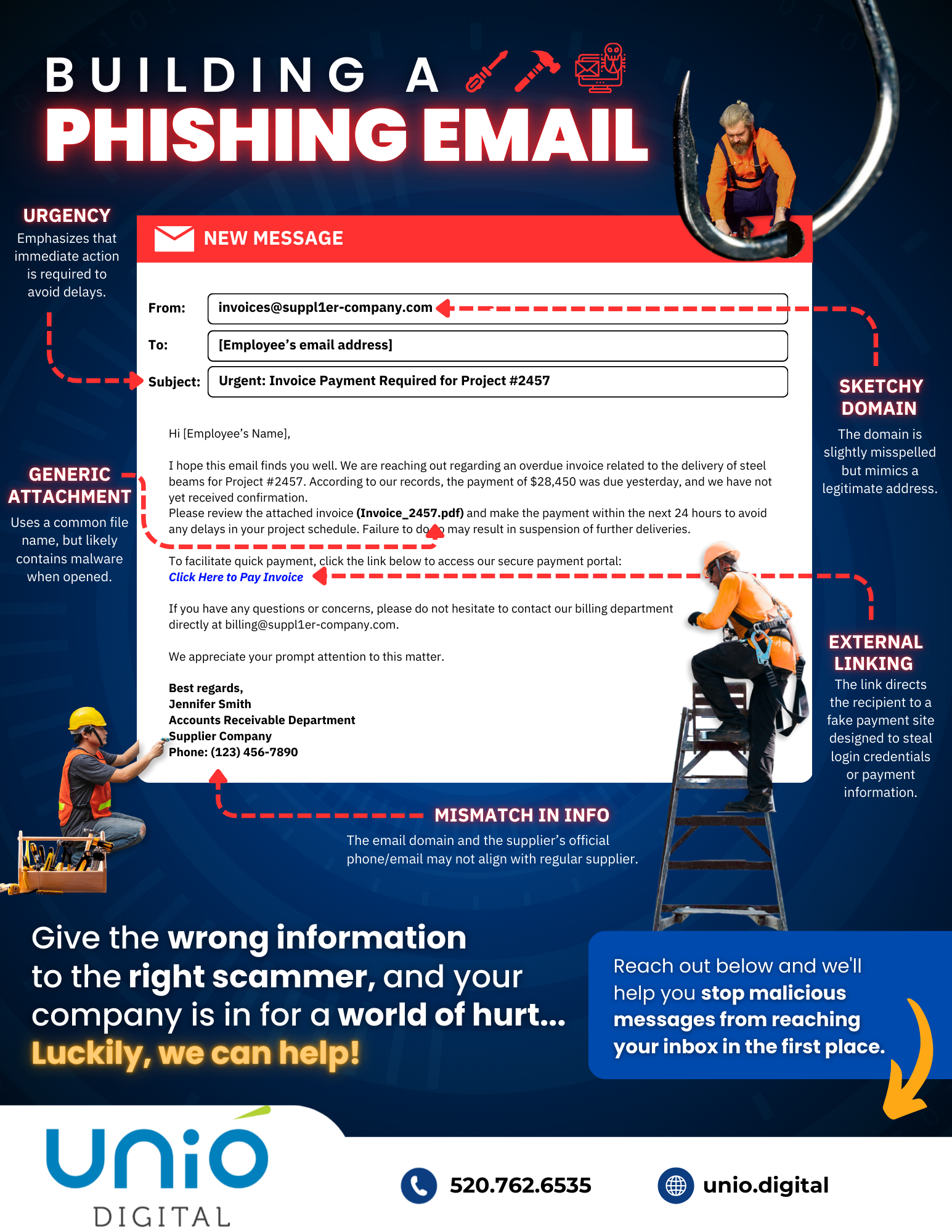 It Only Takes One Email: The Severity of Phishing Scams in the Construction Industry